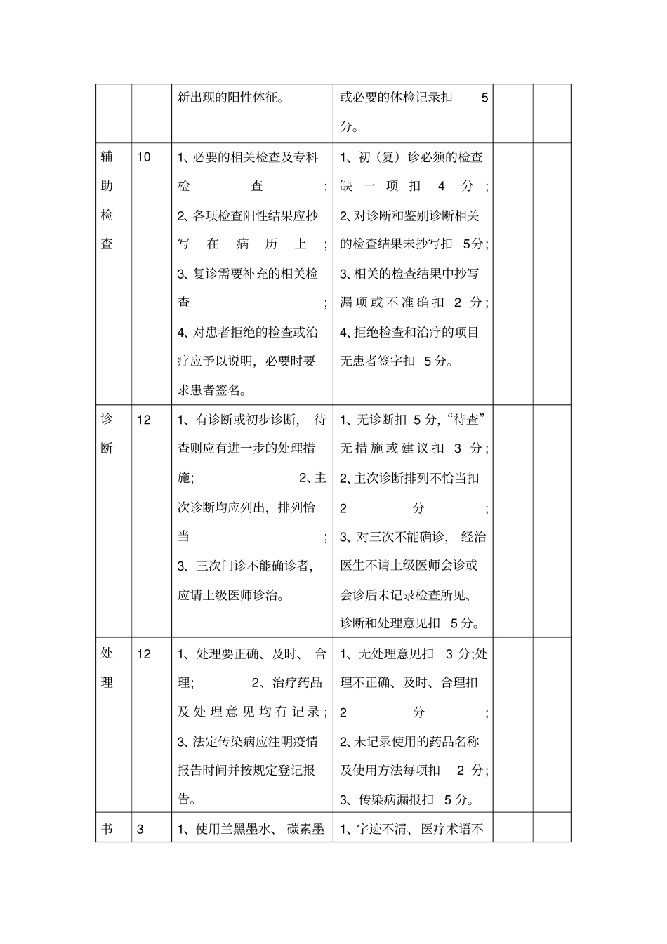 门诊病历考核标准_第2页
