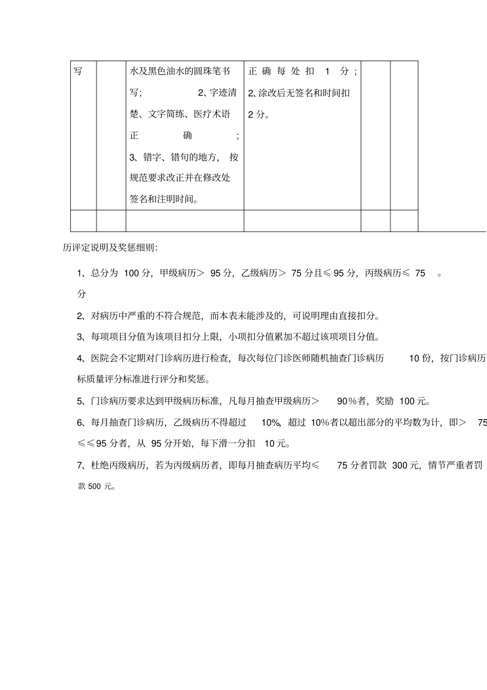 门诊病历考核标准_第3页