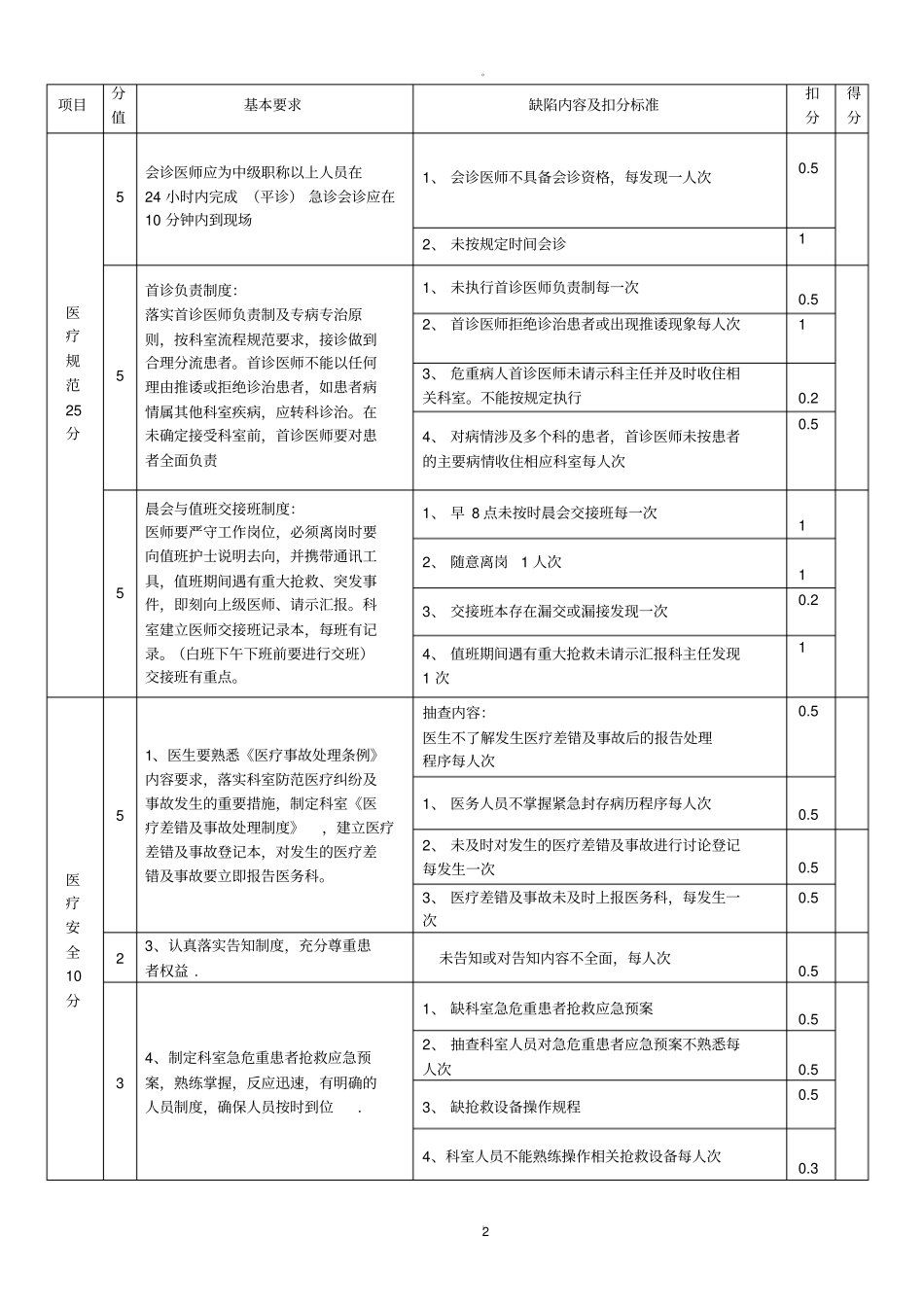 门诊科室质量与安全指标管理标准_第2页