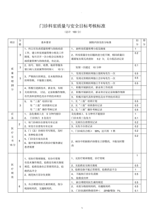 门诊科室质量与安全指标管理标准
