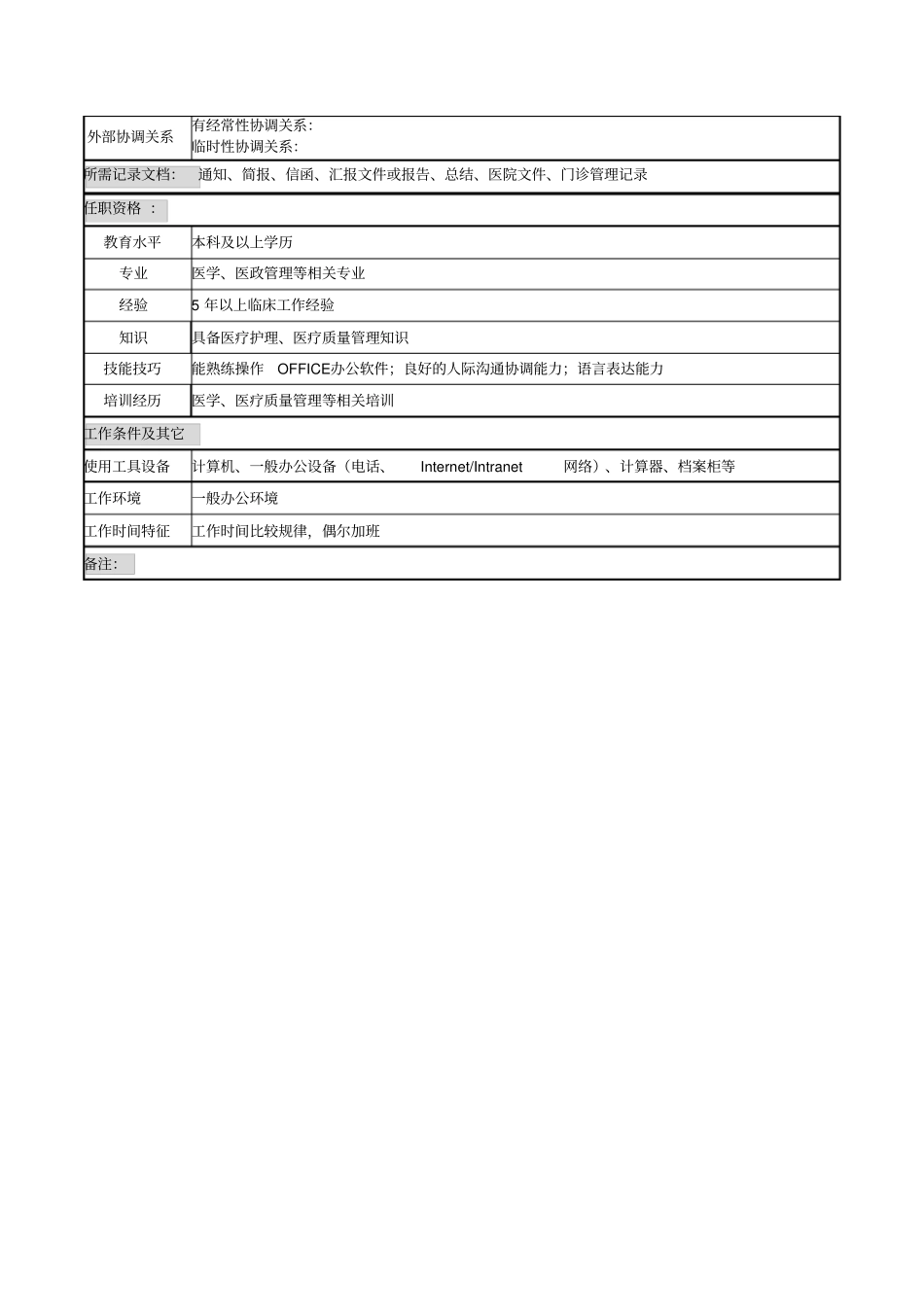 门诊管理岗岗位说明书_第2页