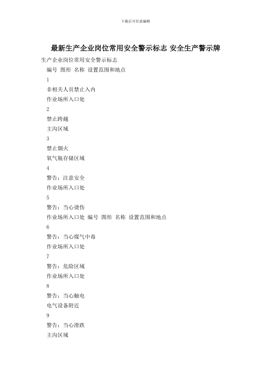 最新生产企业岗位常用安全警示标志_第1页