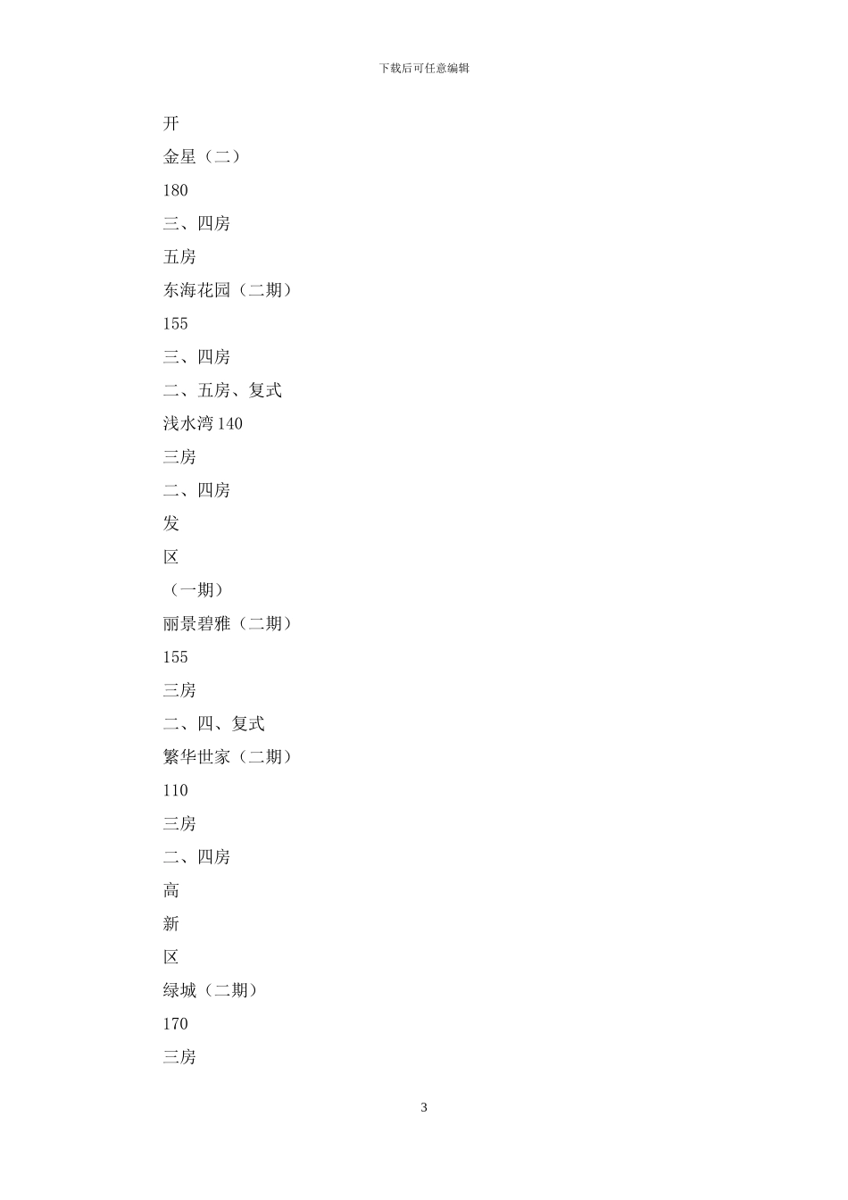 某地楼市调研报告_第3页