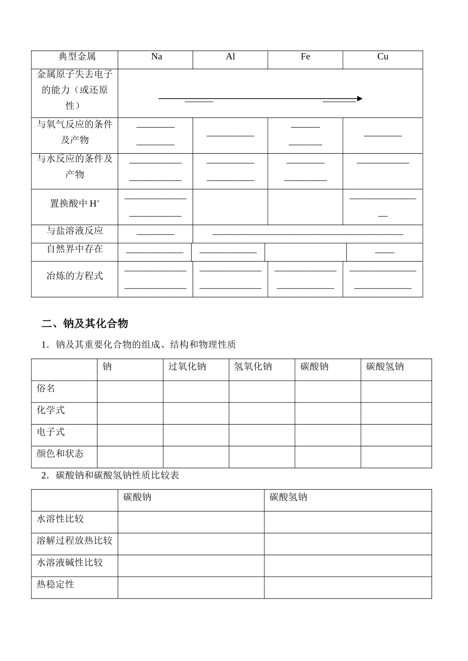 理科元素及其化合物学案第八讲 常见的金属元素及其化合物_第2页