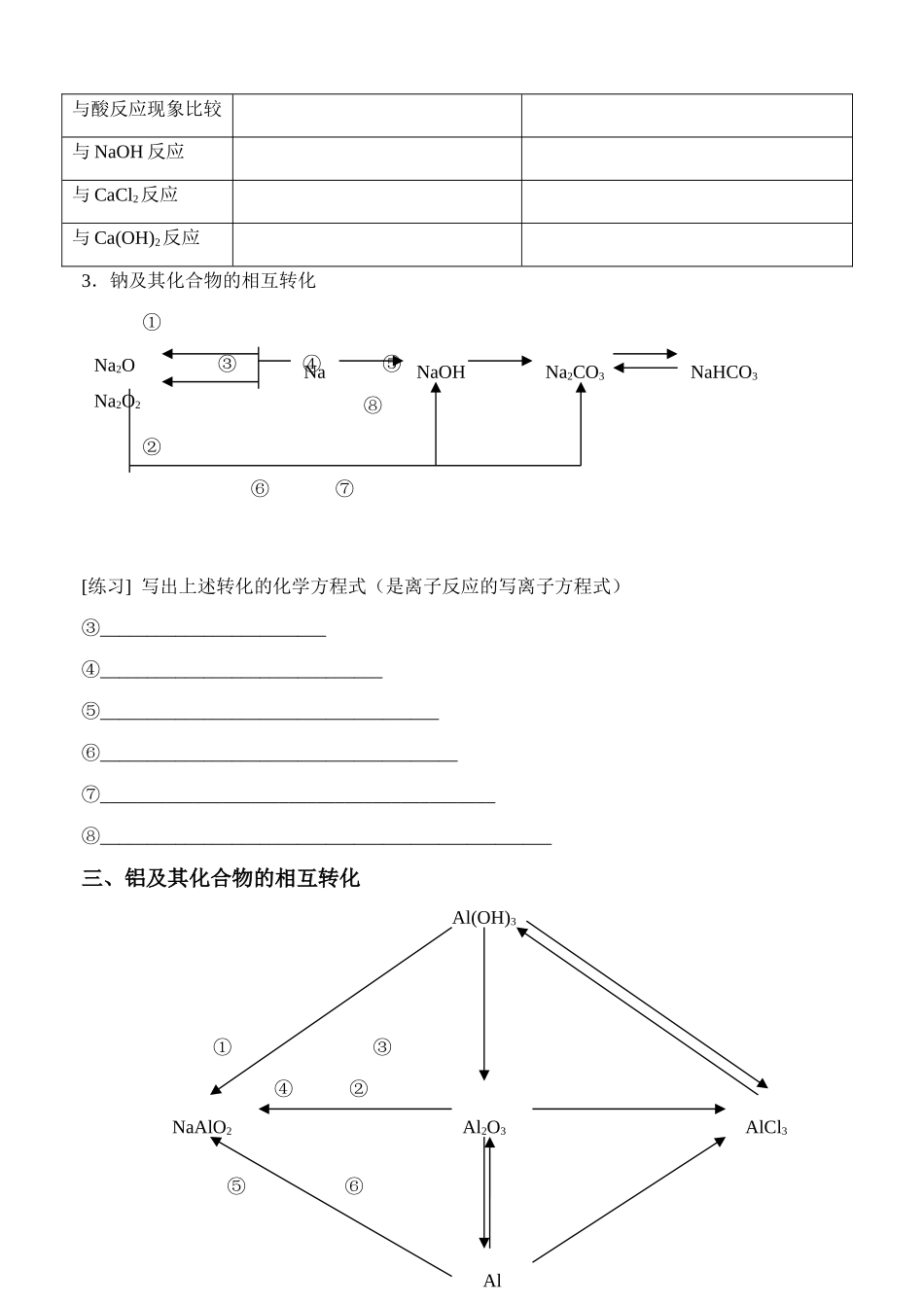 理科元素及其化合物学案第八讲 常见的金属元素及其化合物_第3页