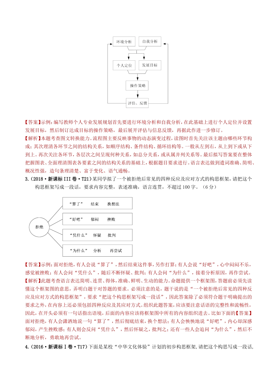 十年高考语文真题分类汇编 专题14 图文转换（含解斩）-人教版高三全册语文试题_第2页