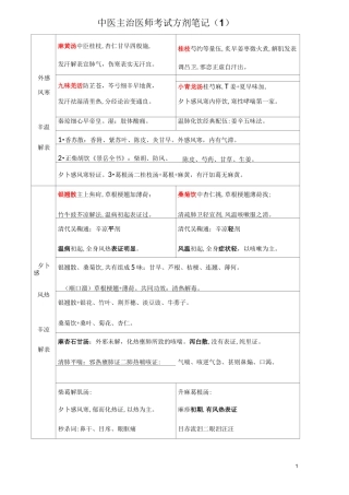 中医主治医师考试 方剂笔记(1)