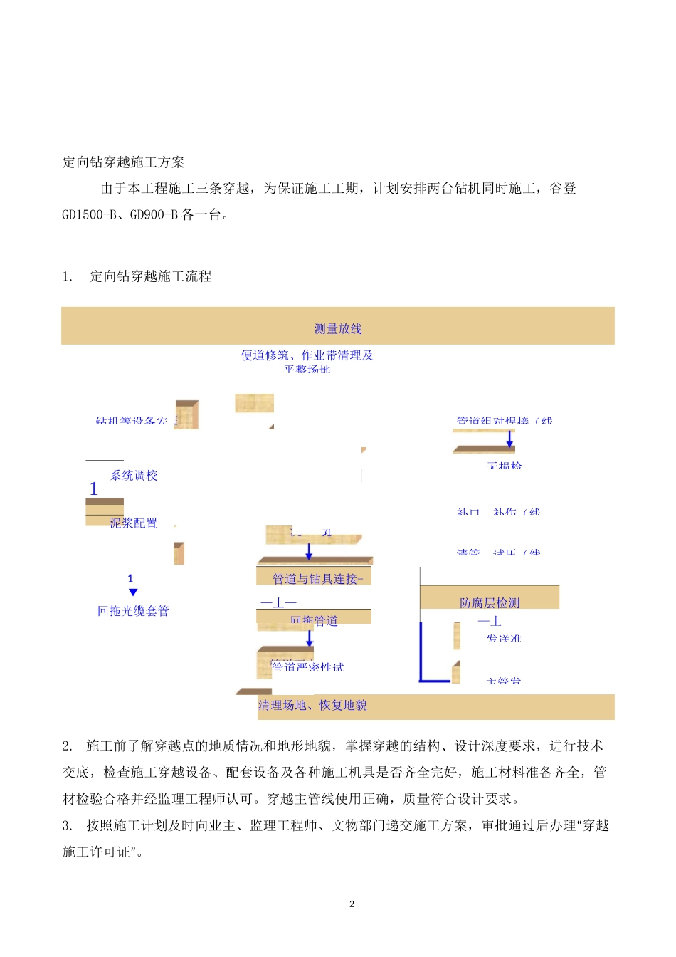 定向钻施工方案 _第2页