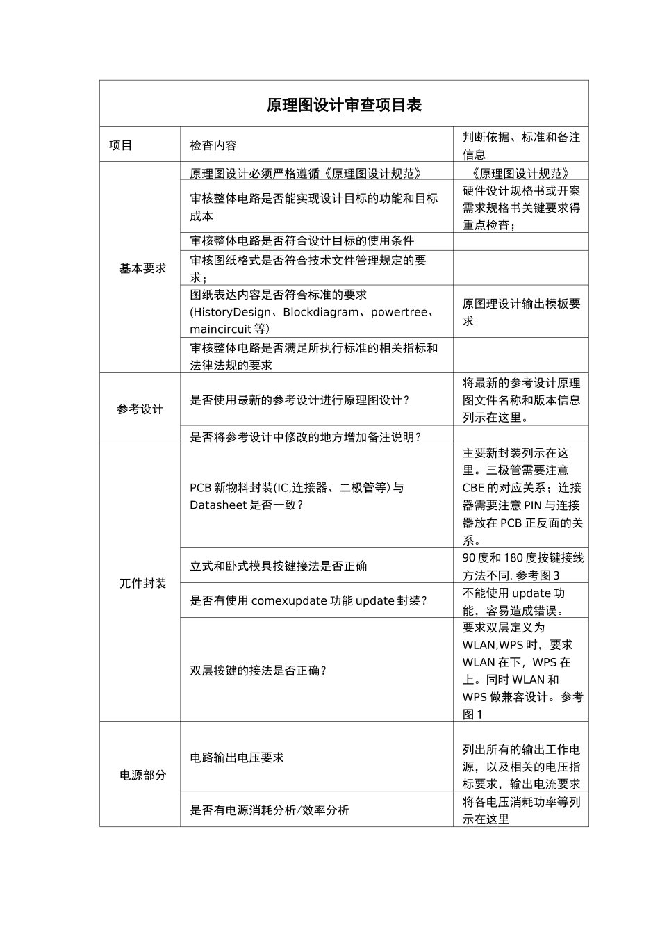 硬件原理图设计评审检查_第1页