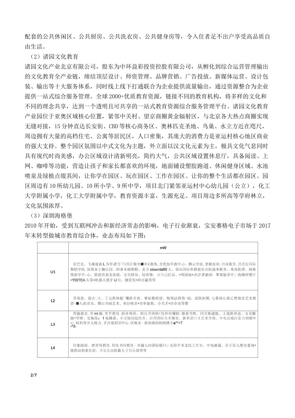 教育综合体成功案例_第2页