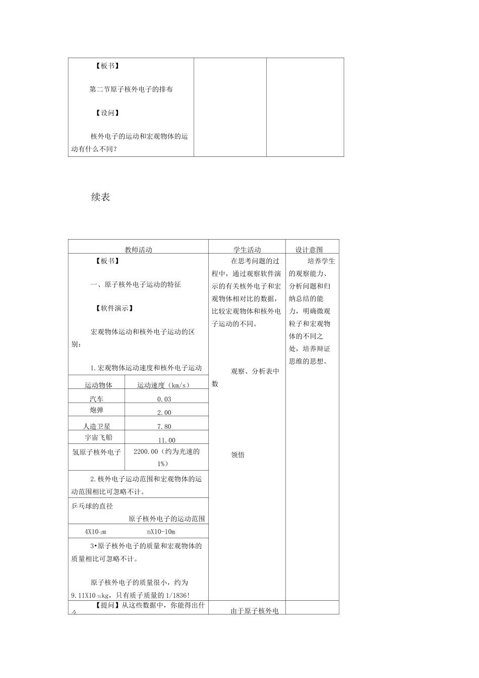 原子核外电子的排布·教案_第2页