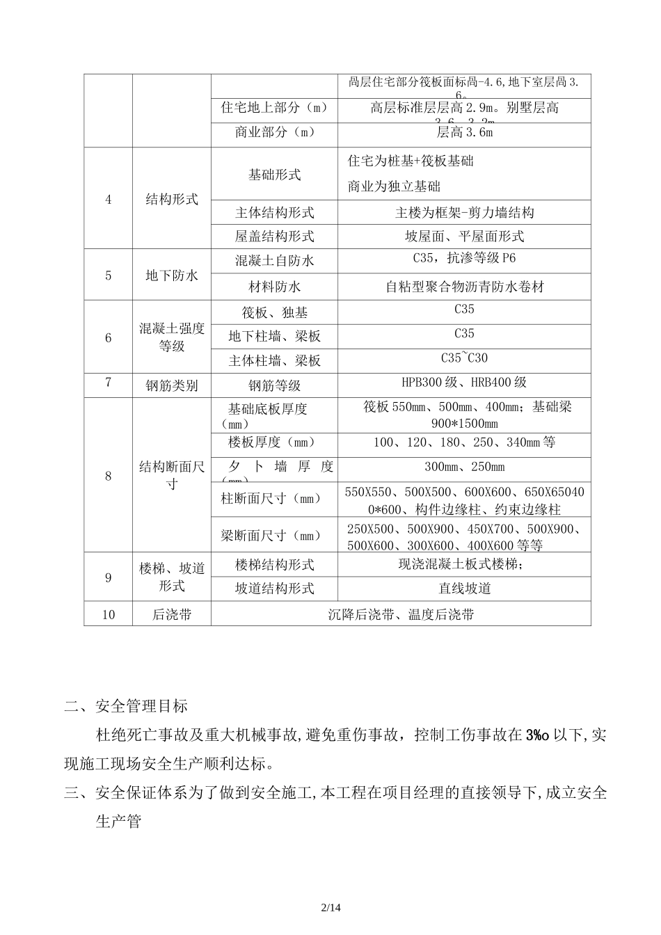 安全措施费用投入及使用计划_第2页