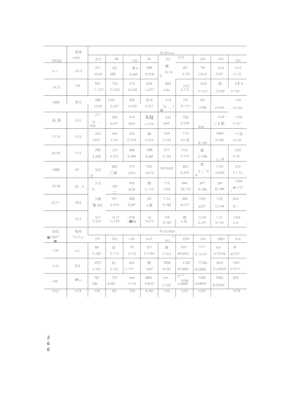 除尘风管计算表_第2页
