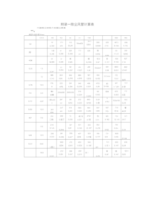 除尘风管计算表