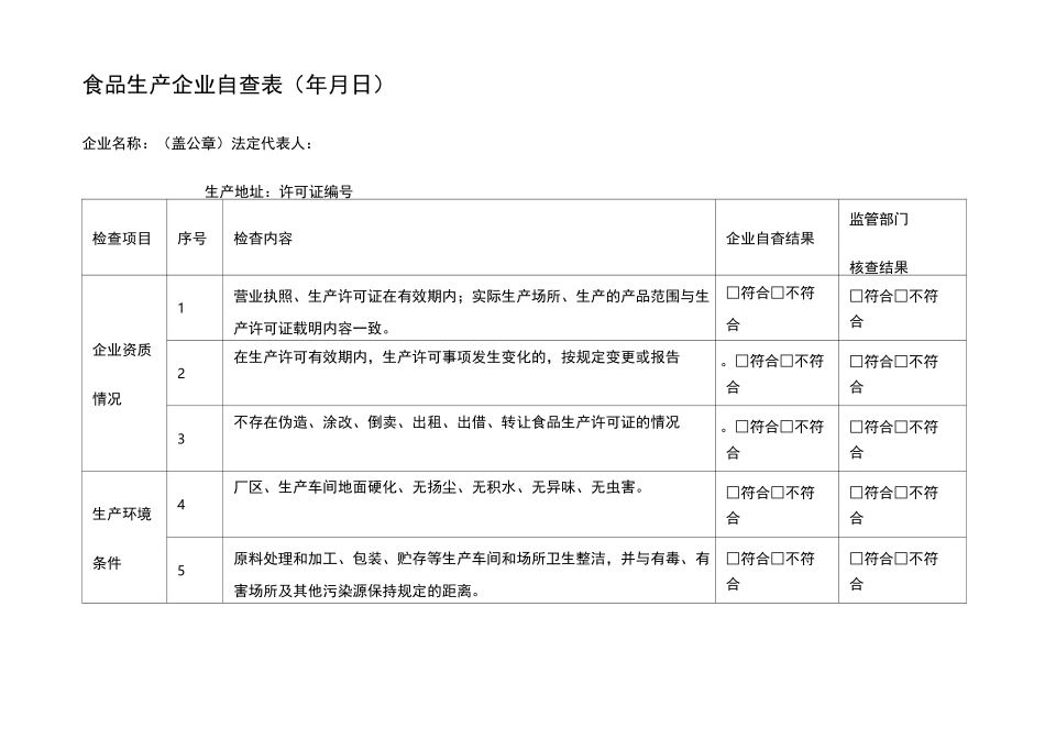 食品生产企业自查表_第1页