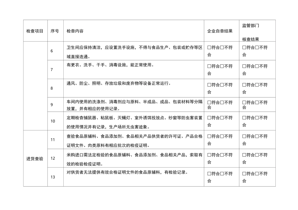 食品生产企业自查表_第2页