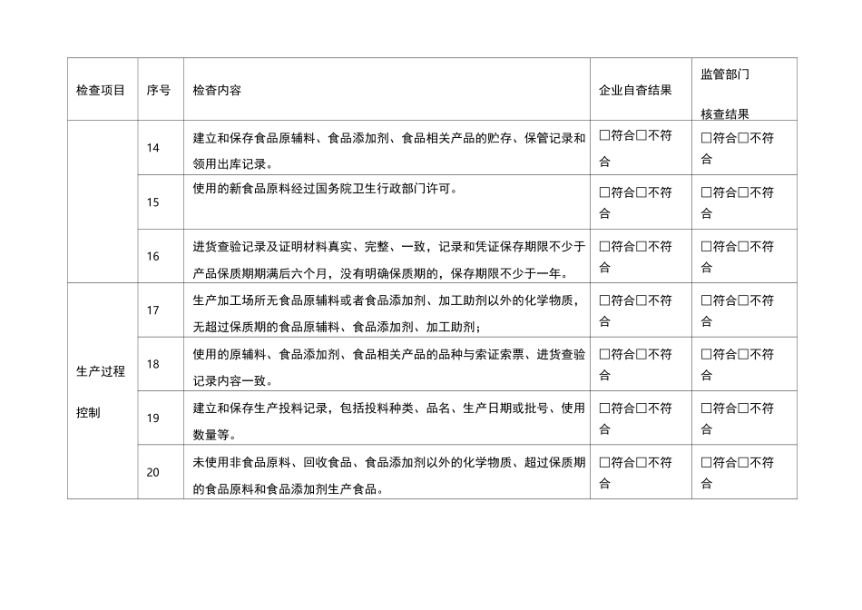 食品生产企业自查表_第3页