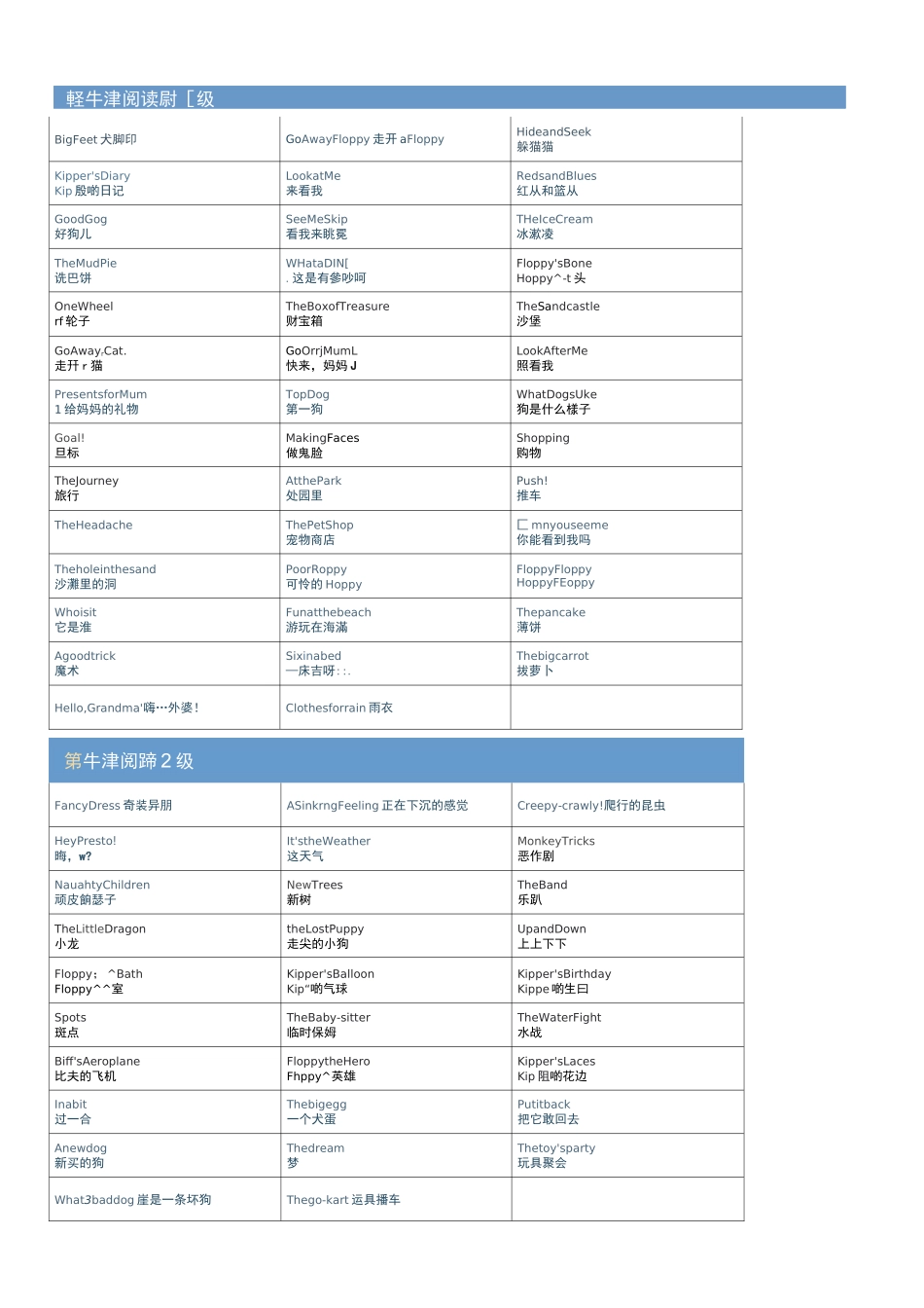 英语阅读牛津阅读树(目录)_第1页