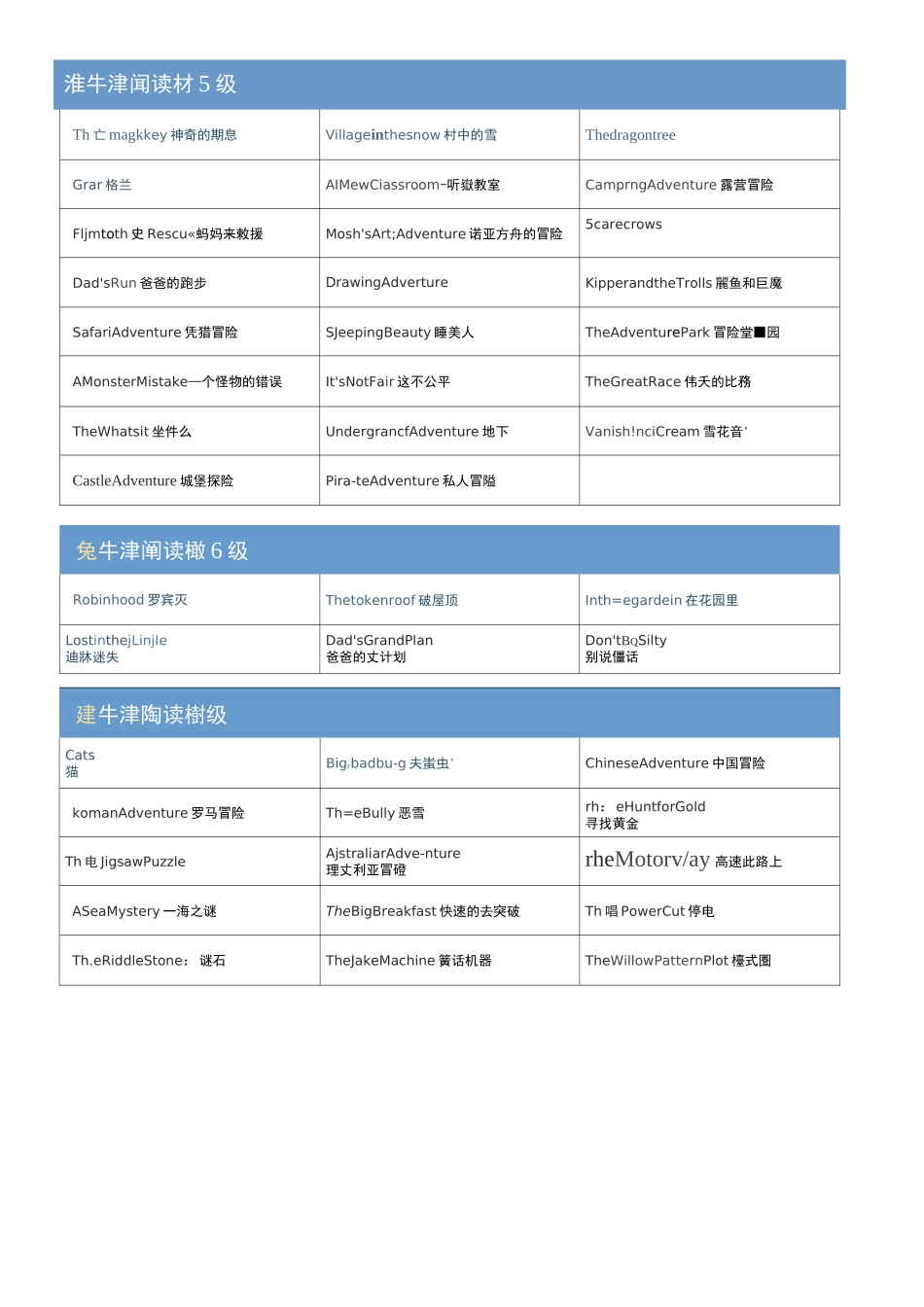 英语阅读牛津阅读树(目录)_第3页