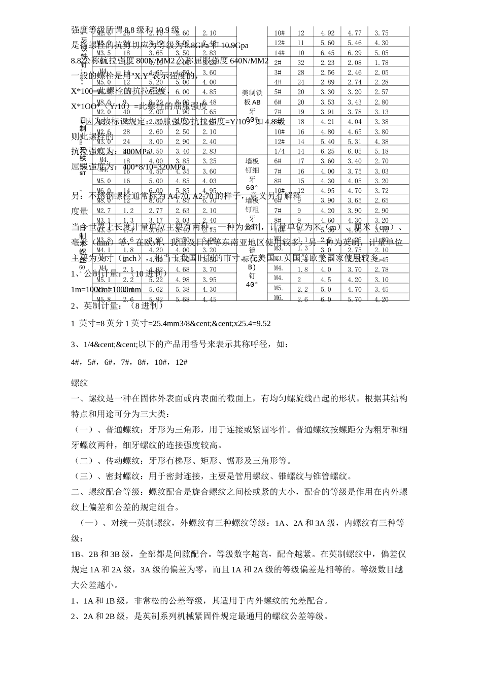 常用螺栓的标准及规格表(DOC)_第3页
