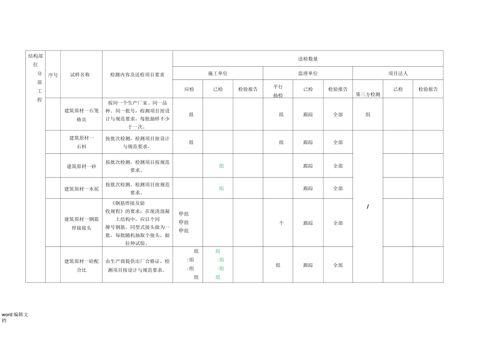 质量检测台账_第2页