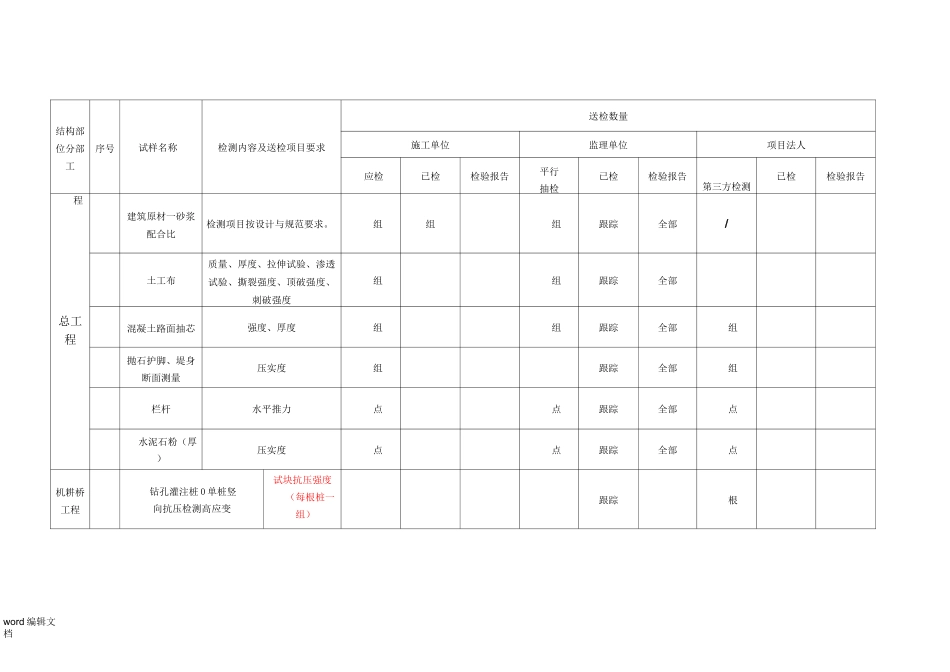 质量检测台账_第3页