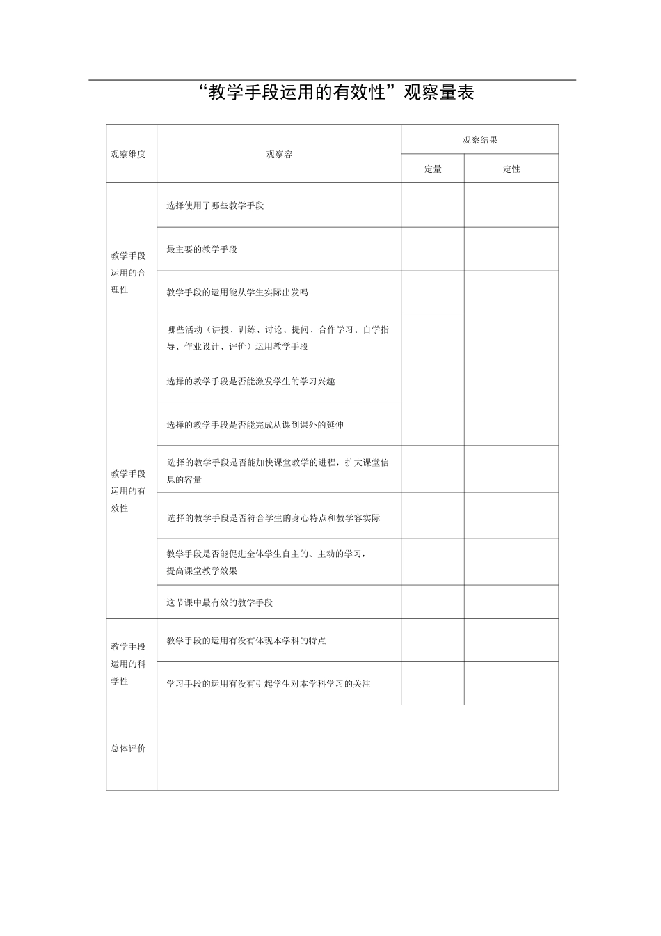 观课议课量表_第1页