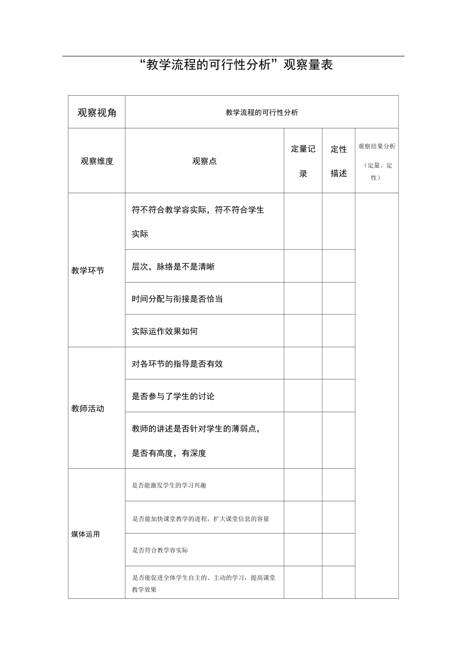 观课议课量表_第3页