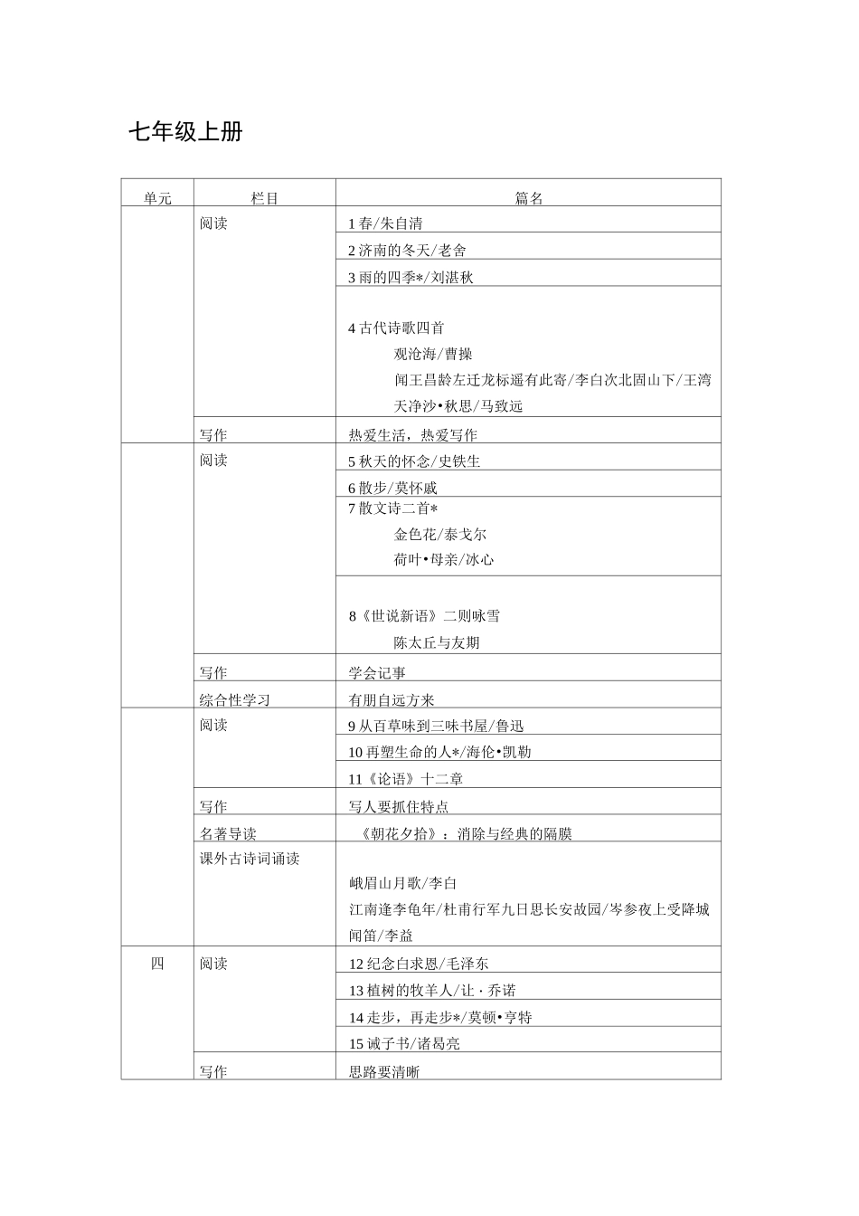 部编版初中语文教材_第1页