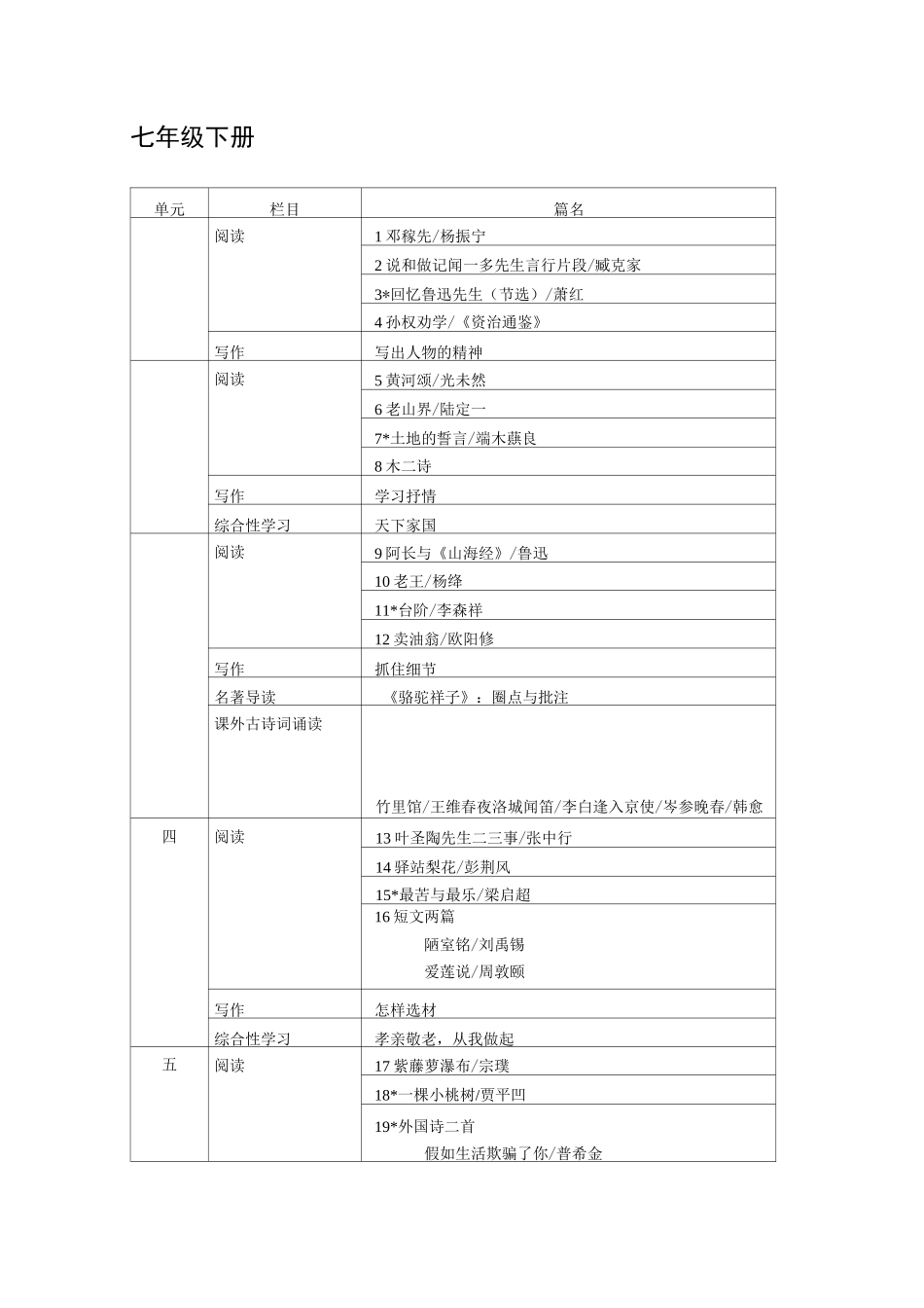 部编版初中语文教材_第3页
