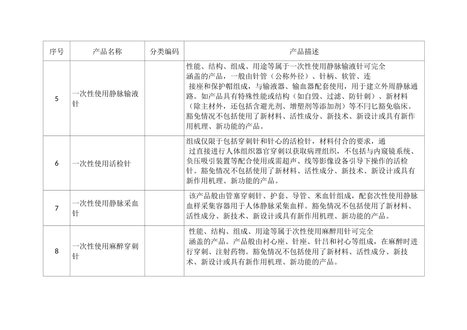 免于临床第一批——三类_第2页