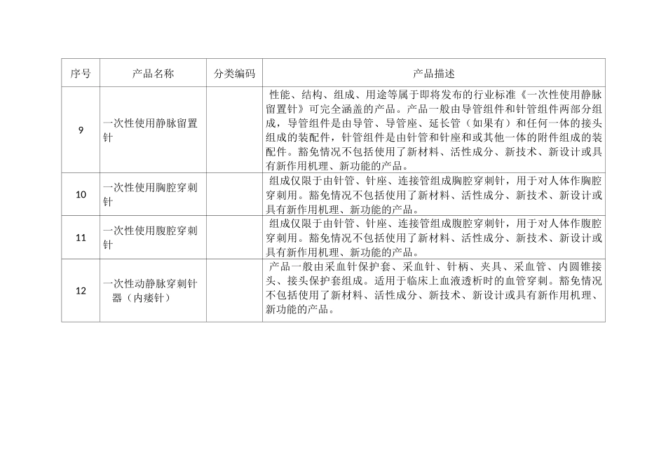 免于临床第一批——三类_第3页