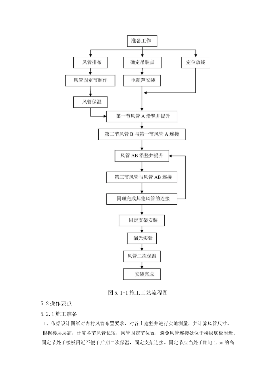 土建竖井内衬风管安装工法_第2页