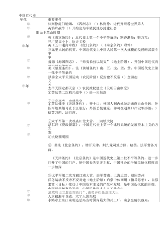 中国,近代史,战争