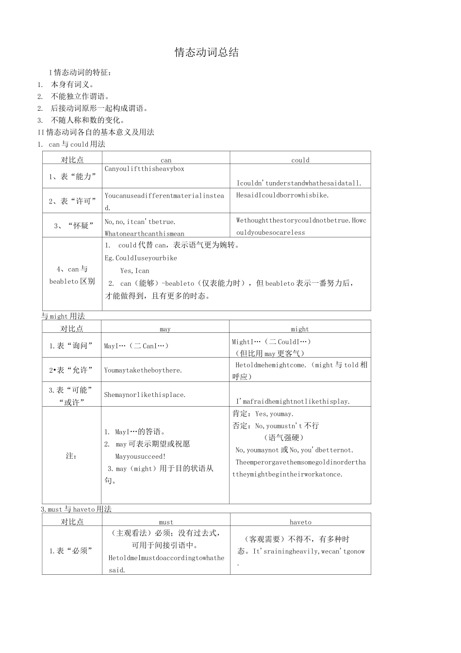 高中英语语法——情态动词总结_第1页