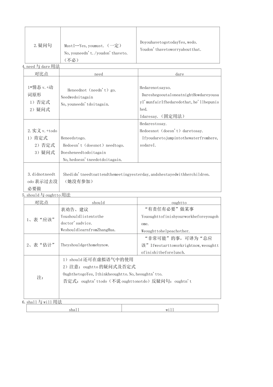 高中英语语法——情态动词总结_第2页