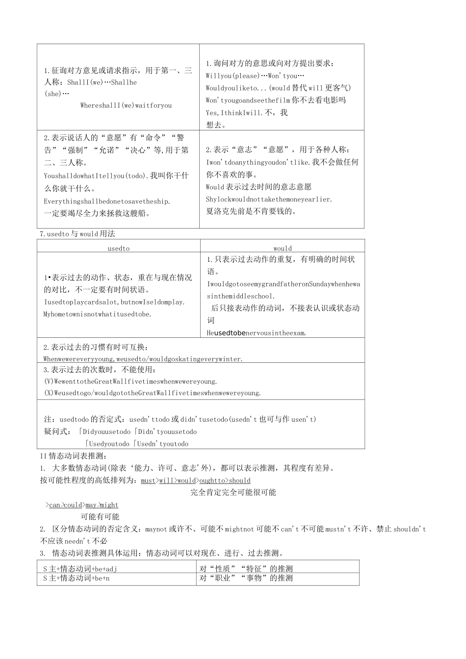 高中英语语法——情态动词总结_第3页