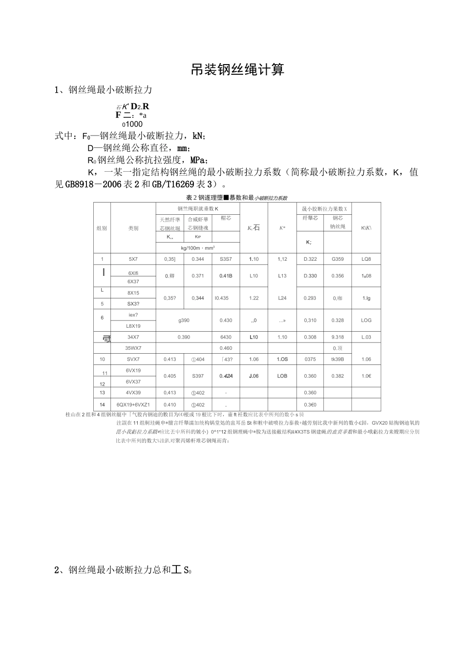 最小钢丝破断拉力总和与钢丝绳最小破断拉力与换算系数_第1页