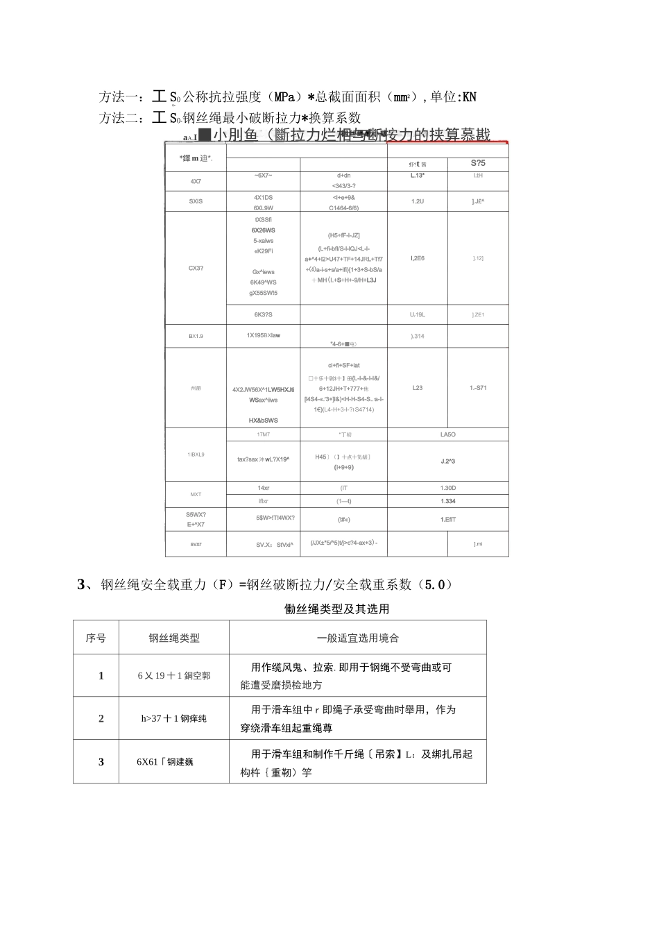 最小钢丝破断拉力总和与钢丝绳最小破断拉力与换算系数_第2页