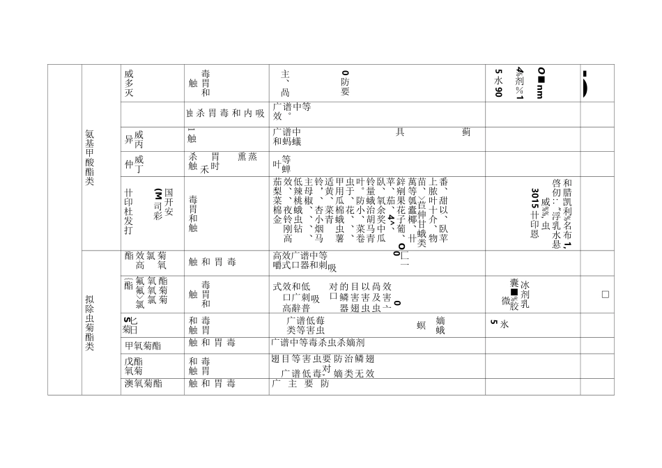 常见农药种类_第2页
