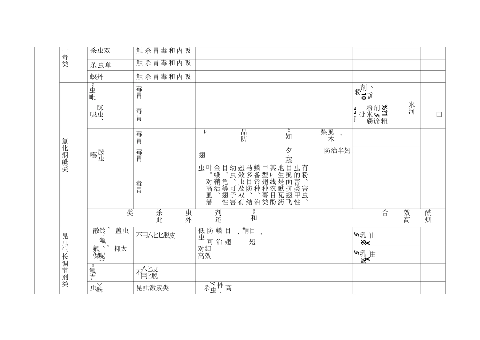 常见农药种类_第3页