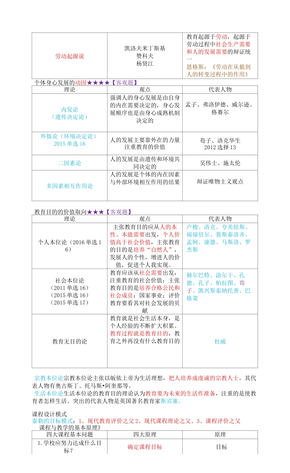 教育理论知识总结_第3页