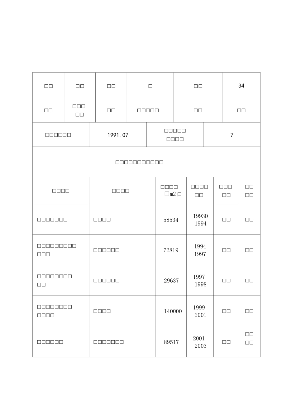 主要人员简历表_第3页