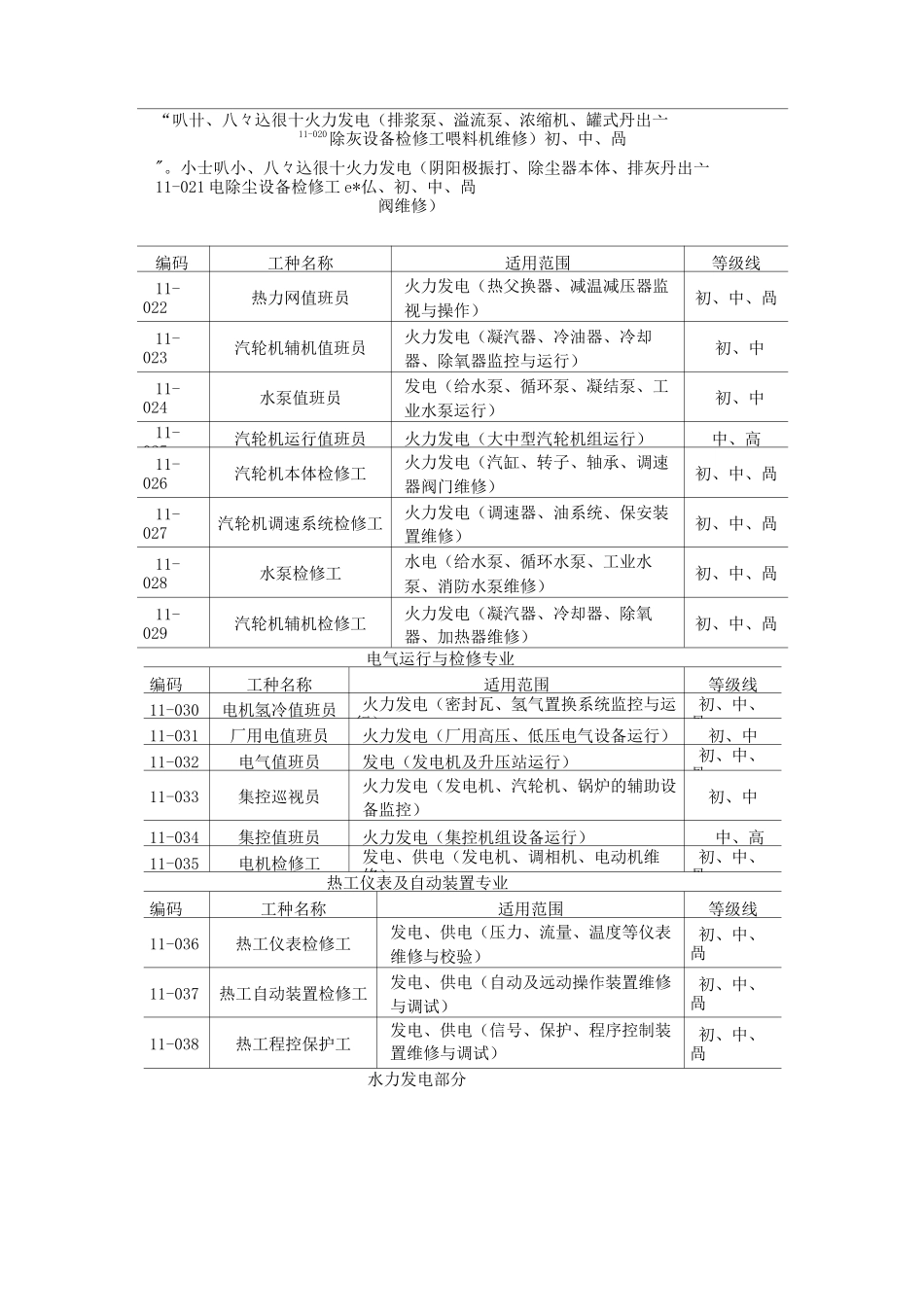 电力工种分类_第2页