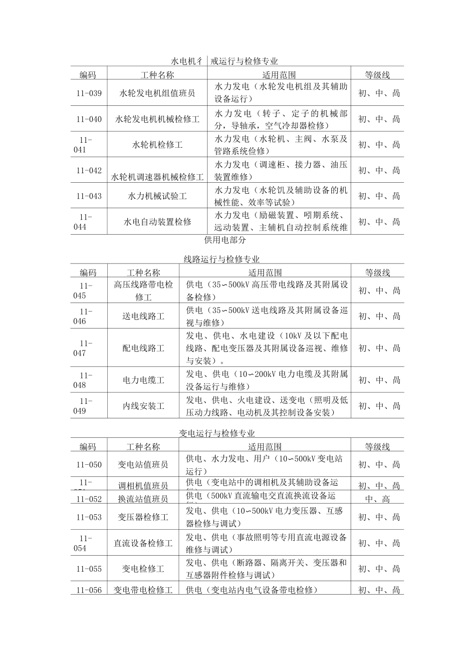 电力工种分类_第3页