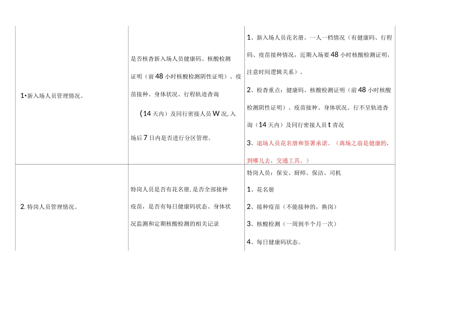 常态化疫情防控检查表_第2页