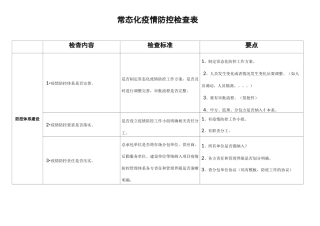 常态化疫情防控检查表