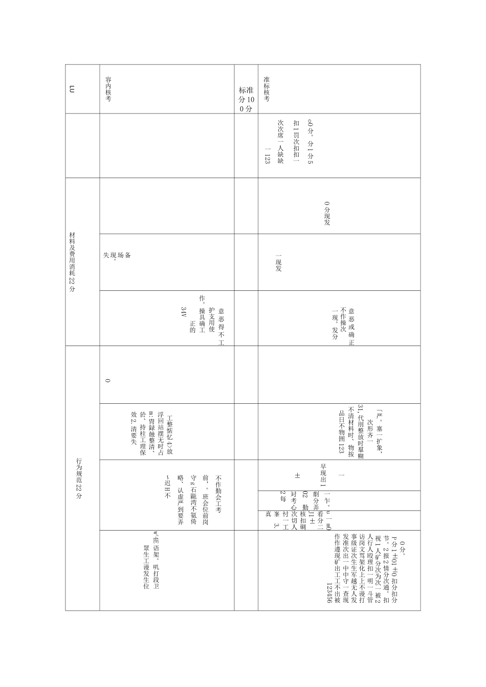 煤矿各岗位精细考核标准_第2页