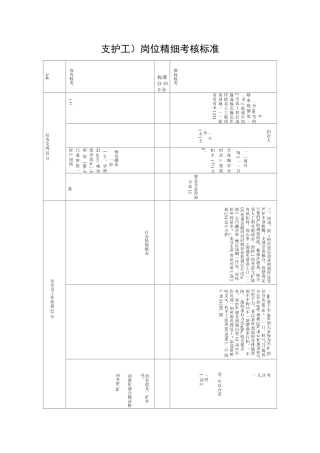 煤矿各岗位精细考核标准