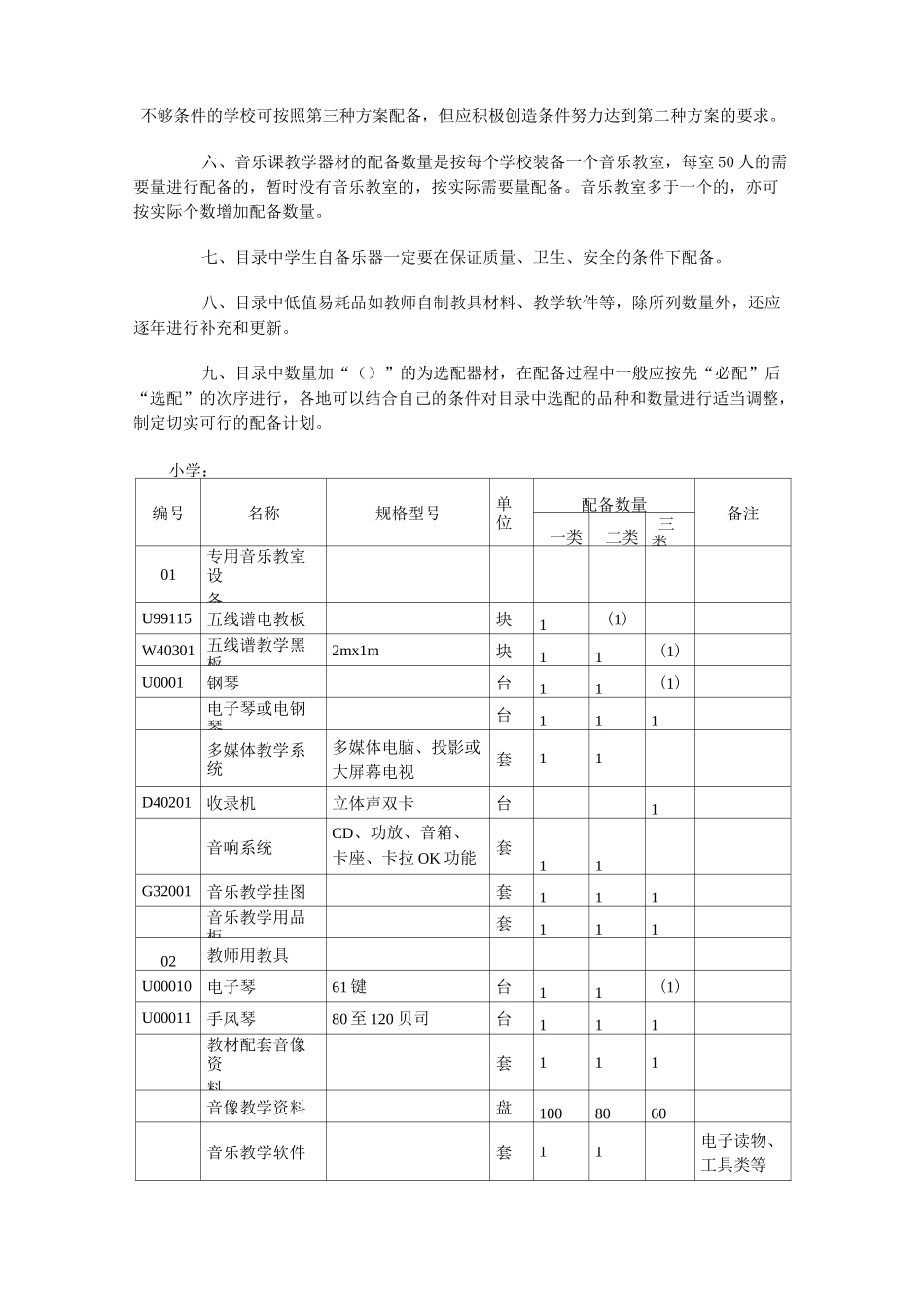 九年义务教育阶段学校音乐美术教学器材配备目录_第2页